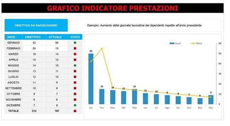 Confronto grafico tra le prestazioni di serie e le prestazioni post-tuning