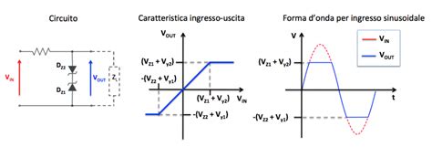 Diagramma di funzionamento del limitatore di tensione ELR