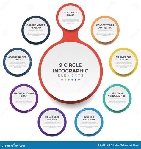Diagramma circolare che mostra la ripartizione della quota di mercato per tipo di propulsione in Nord America nel 2025.