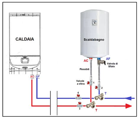 Scaldabagno ibrido schema funzionamento