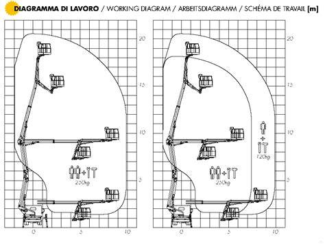Diagramma piattaforma Ford C2