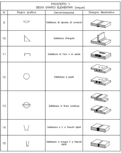 Diagramma fiorale con dettagli delle saldature e delle brattee