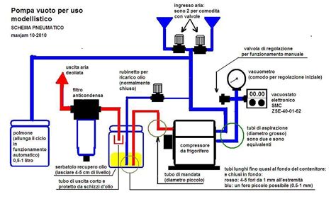 Diagramma di un iniettore pompa