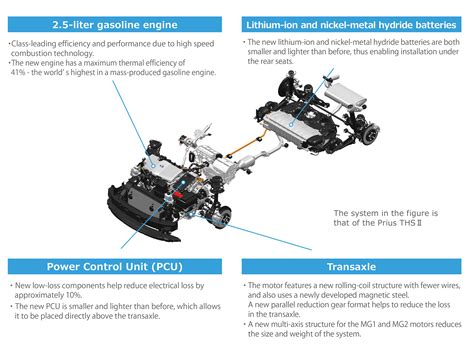 Toyota Hybrid Technology Diagram