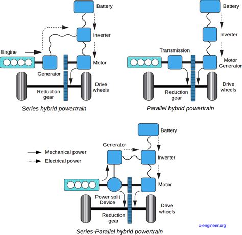 Hybrid Powertrain Diagram