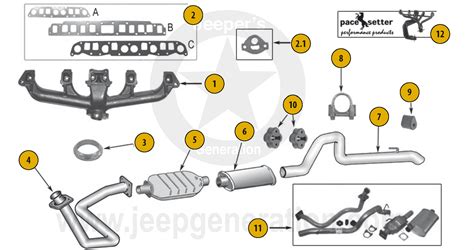 Schema di scarico per auto