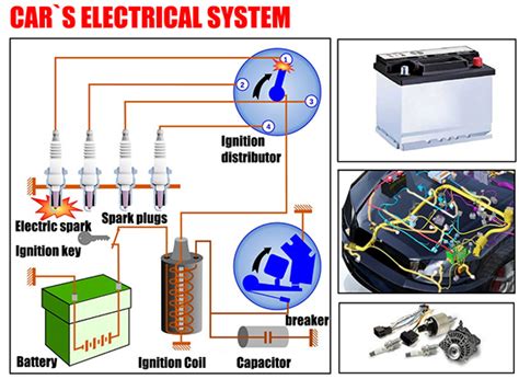 Diagram of car electrical system components