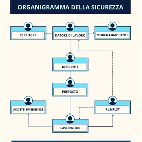 Diagramma sistema cintura di sicurezza