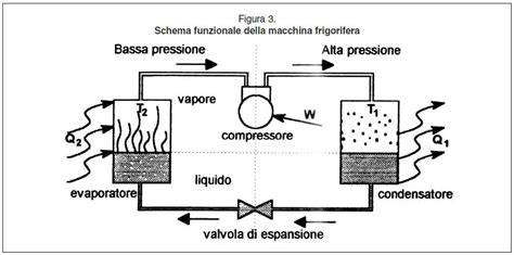 Diagramma che illustra la posizione di un paraolio valvola