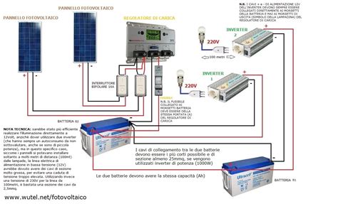 Schema di collegamento inverter 230V auto
