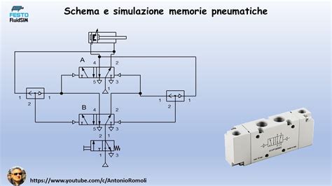 Schema di una molla pneumatica automobilistica