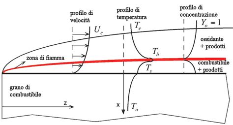 Schema del meccanismo di scasso cofano