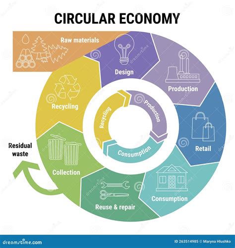 Infografica sull'economia circolare dei ricambi auto