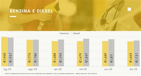Infografica composizione prezzo carburante Italia