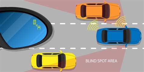 monitoraggio angolo cieco Dacia