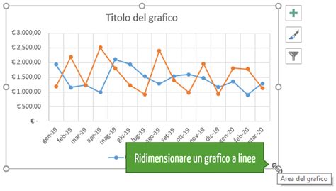 Grafico a linee che mostra l'andamento del record mondiale del 4x4 nel tempo
