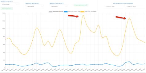 Grafico Fishbowl per l'analisi SOH