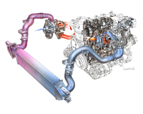 Schema dettagliato del sistema di sovralimentazione Ford Mondeo con evidenziato il manicotto intercooler
