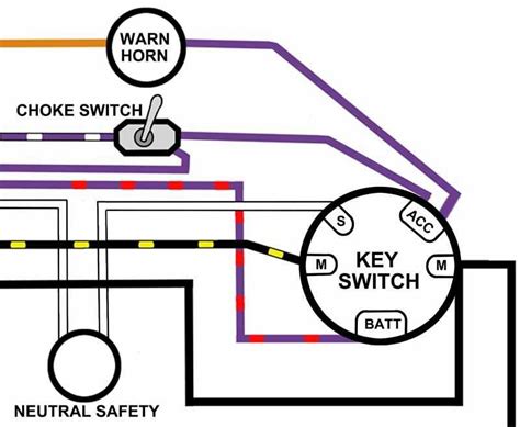 Diagram of airbag ON/OFF switch with key