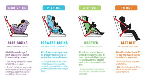 Infographic on child car seat safety and ISOFIX