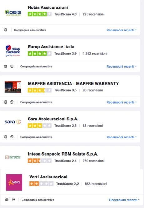Recensioni online di compagnie assicurative