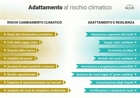 Grafico comparativo tra le temperature di esercizio ottimali e le soglie di rischio per i tubi in gomma
