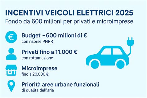 Riprese di veicoli elettrici in movimento su una pista aeroportuale