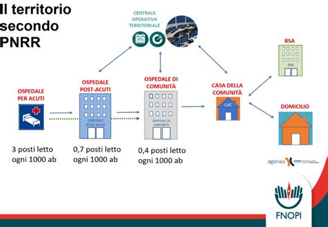 Rete di assistenza e servizi Renault