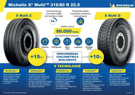 Gamma pneumatici Michelin