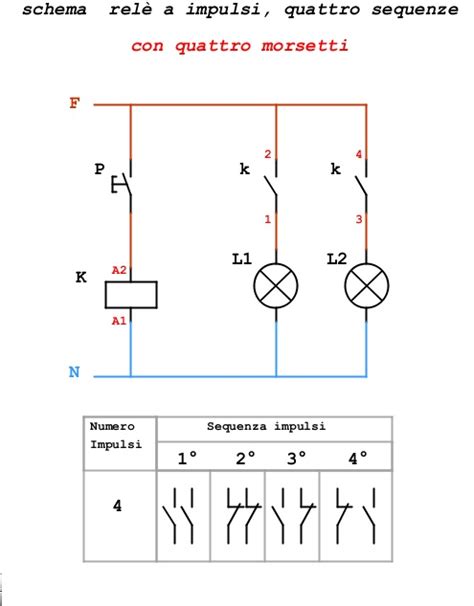 Schema illustrativo della sequenza di scollegamento dei morsetti della batteria