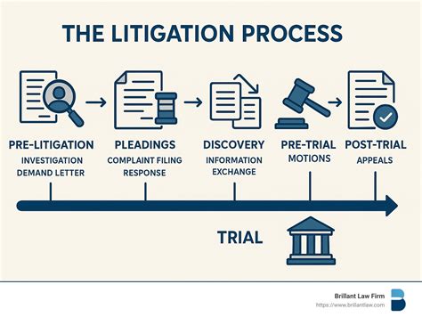 Multidistrict Litigation process flow