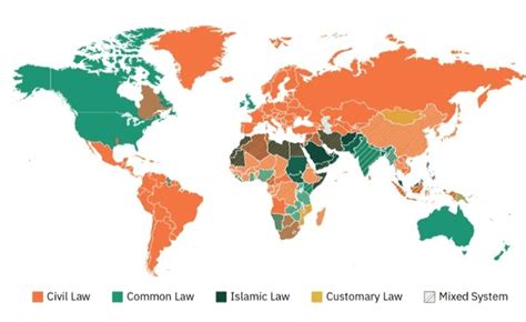 Comparison table of US vs Italian legal systems