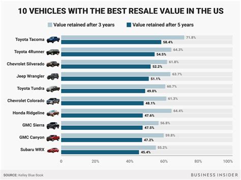 Chart of car resale value impact after Dieselgate