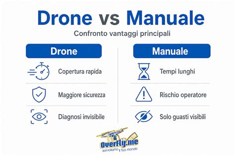 Infografica: Benefici del drone per la guida fuoristrada
