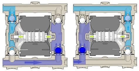 Schema di funzionamento pompa pneumatica a doppia membrana