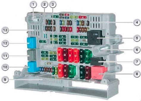 Schema fusibili BMW E91