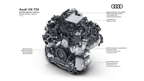 Schema motore V6 TDI Audi