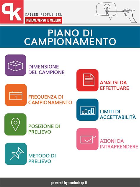 infografica comparativa tra le diverse frequenze di campionamento supportate dai DAC economici