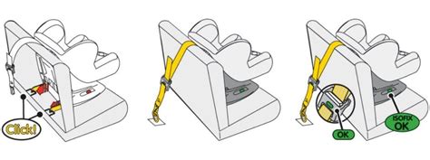 Schema di un seggiolino ISOFIX con connettori e Top Tether