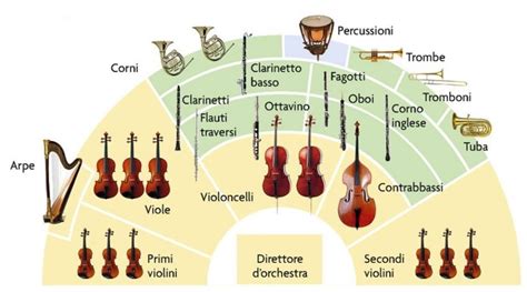 Sezione legni di un'orchestra