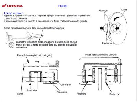 Schema funzionamento freno a mano elettronico