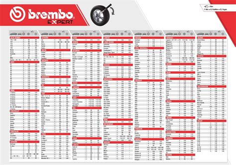 Coppia di serraggio bulloni ruota