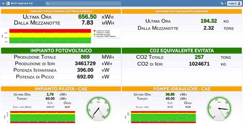 Schermata specifica per il monitoraggio dei consumi energetici plug-in