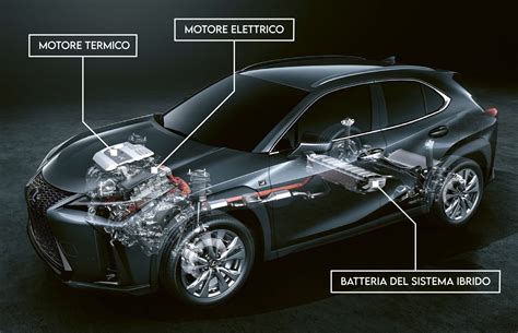 Schema di funzionamento del sistema ibrido EQ Power della Mercedes CLA