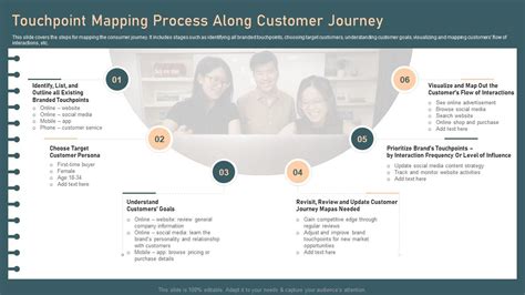 Infografica: i touchpoint della customer journey Mercedes-Benz