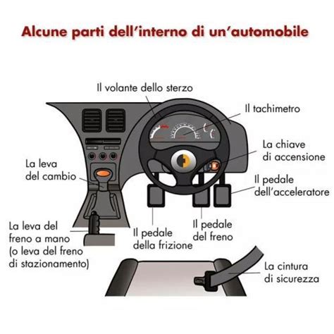 Componenti interni del volante