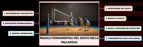 Schermata di gioco con l'icona di un Phylax sulla mappa