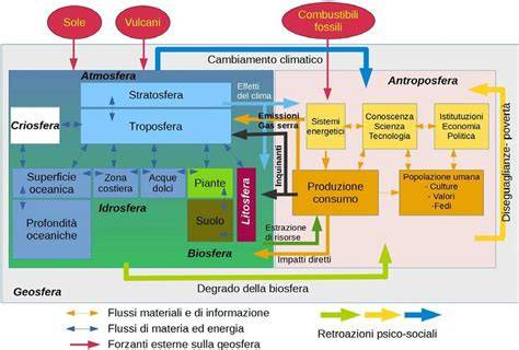 Diagramma della scocca rinforzata