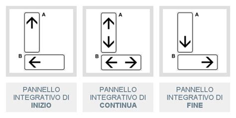 Pannello integrativo 