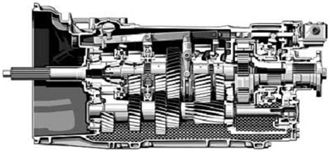 Schema esploso di un cambio manuale